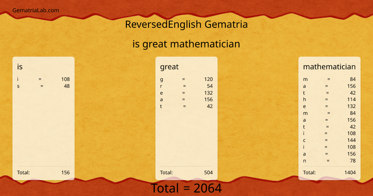 is great mathematician in reversedEnglish Gematria